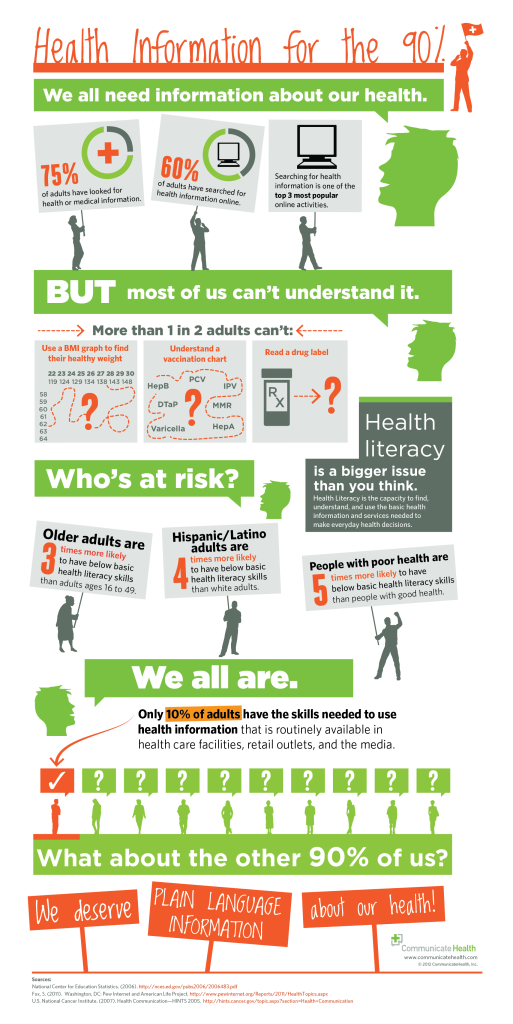 Health_Literacy_Infographic2